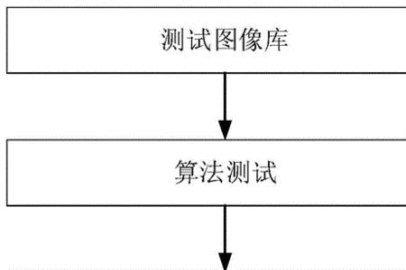 刑侦专业算法学吗