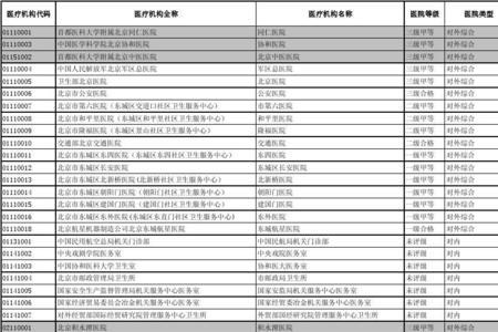 9位单位代码怎么查