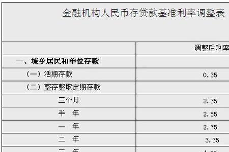 从农行贷100万每月利息多少