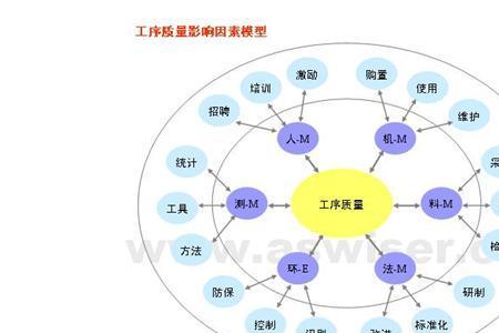 一道工序的意思是什么