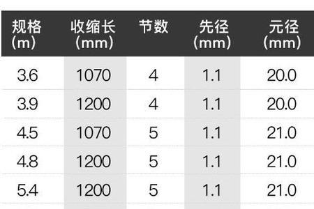 19调5h鱼竿是什么意思