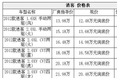 怎样查看车型历史优惠力度