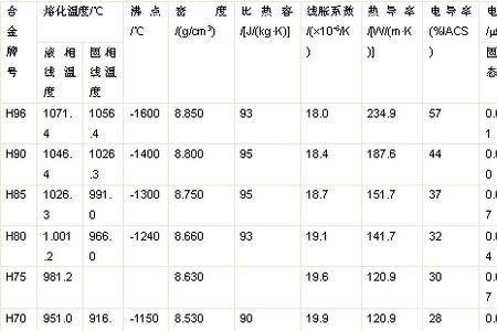 磷酸的物理性质