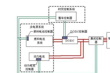 什么是电动机的冷起动