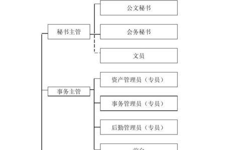 中学后勤人员岗位设置