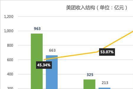 美团同城核心规则