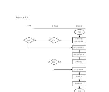 信用社坏账有几种处理方法