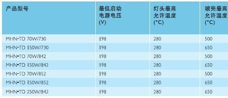 5200k色温是什么光