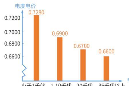 分时用电的计费方法