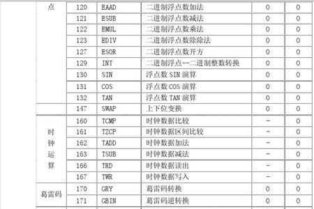 三菱plc指令inc的使用