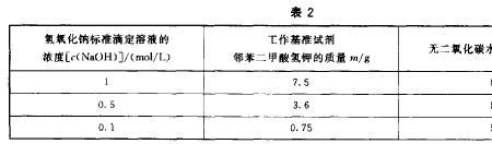 1mol/L氢氧化钠溶液浓度是多少