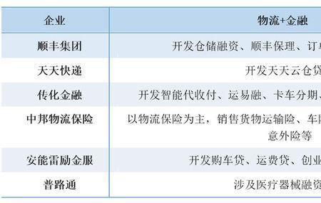 顺丰有担保交易服务吗