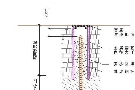 降水井一般需要比基坑深多少