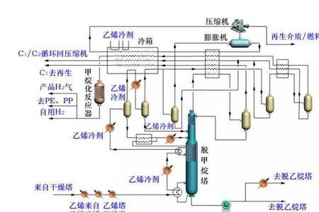 乙烯制冷原理是什么