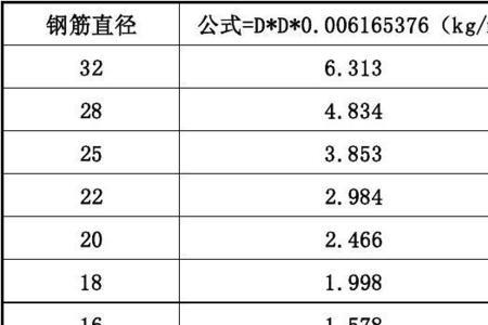 14的钢筋理论重量一米多少斤