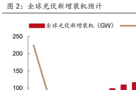 现在光伏行业做销售怎么样