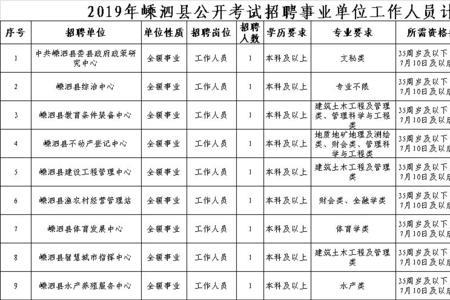 事业单位保卫人员属什么岗位