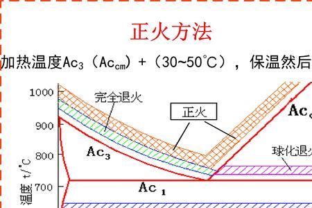 45号钢退火温度多少度