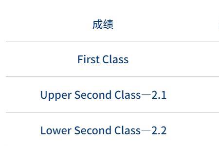 学位绩点和学分绩点的区别