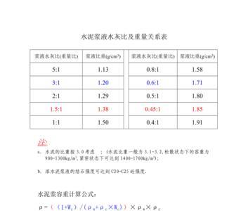 质量比和重量比区别