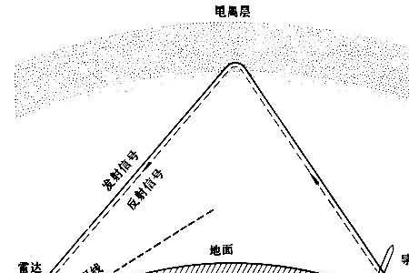 雷达可以听到几公里的声音