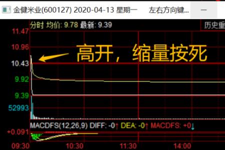 高开涨停和低开涨停有什么区别