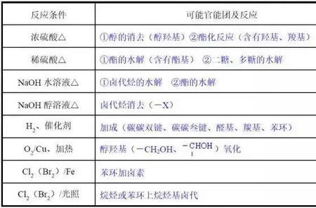 发生酯化反应的官能团有多少种