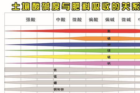 ph值在6-7是酸性还是碱性