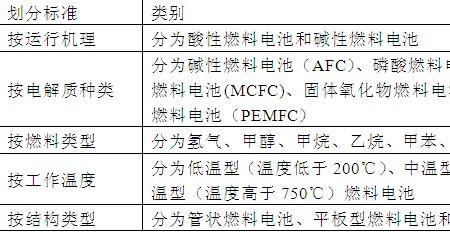 正和异烷的区别