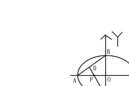 在椭圆中什么是焦点和顶点