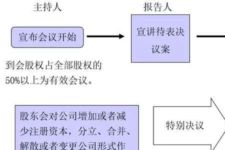 法人结构的内容