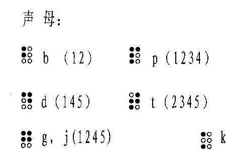 盲文好学吗多长时间能学会