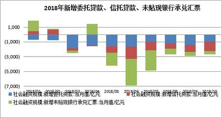 贴现是表内还是表外