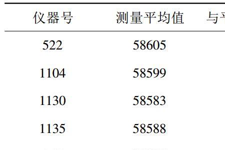 什么是必要观测基线