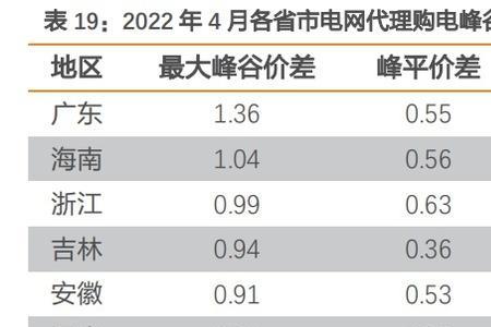 峰谷和高峰有什么区别