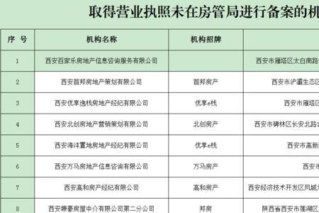 房管局报批价是什么