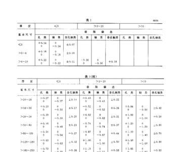 公差与偏差有何区别