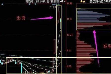 控制节奏是什么意思