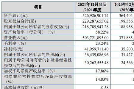 捷普的创始人