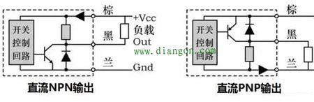 plc输入pnp和npn的区别