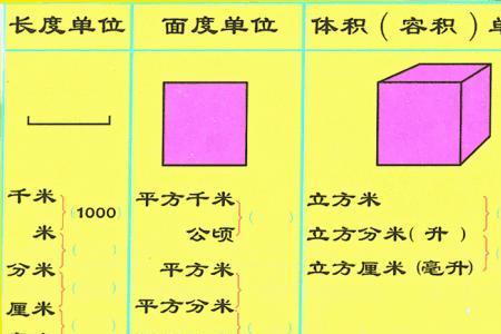 万平方千米用字母表示