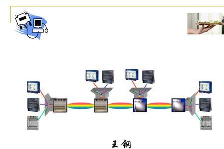 电路交换的主要特点