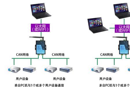 学校机房以太网如何连接网络