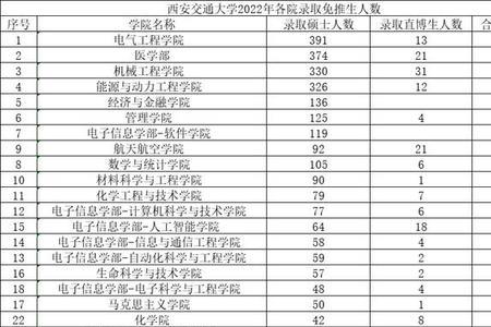 西安交通大学第一年划分专业吗