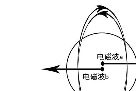 浪磁定律怎么判断磁场方向