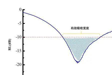 频率宽度什么意思