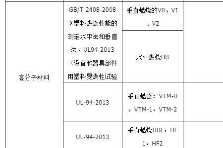 皮革防火等级划分