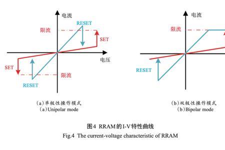 高电压极性效应是啥