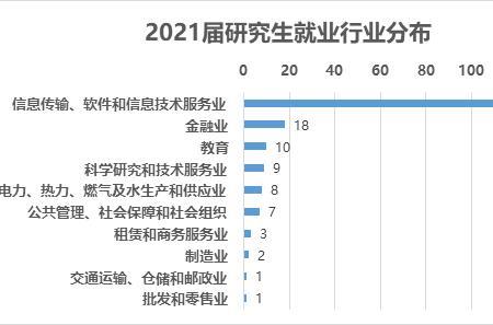 上海电力应用化学就业去向