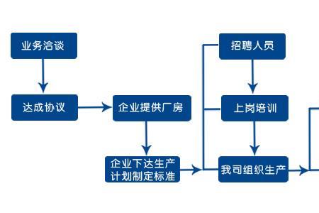 厂里外包内包什么意思